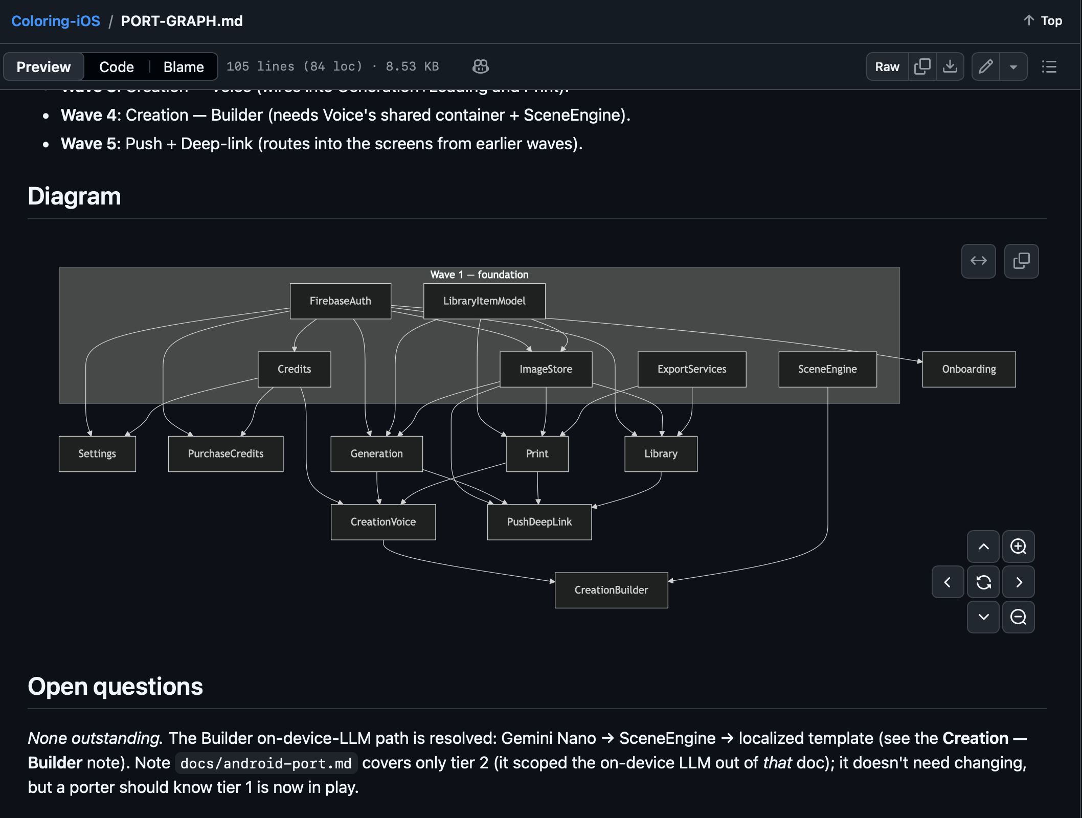PORT-GRAPH.md rendered on GitHub, showing a Mermaid dependency diagram of features and shared building blocks